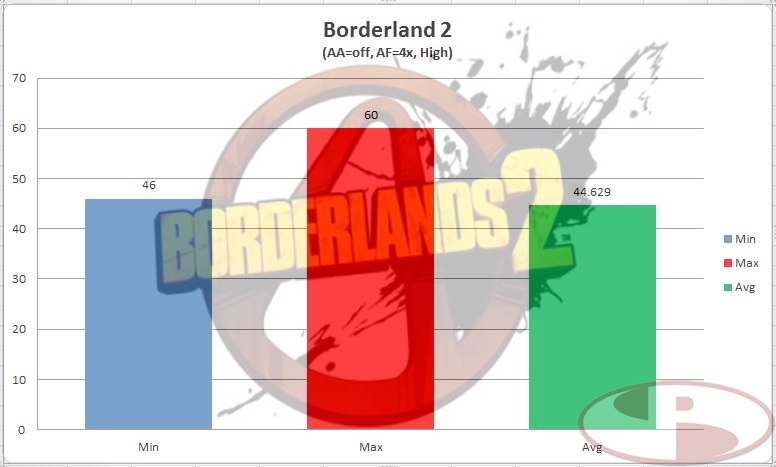 Borderland2