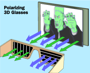 3-d-glasses-polarization