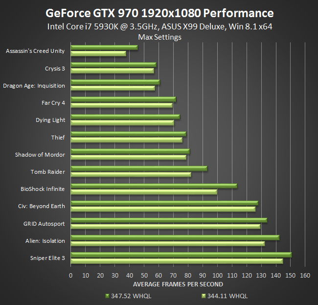 Nvidia GeForce Game Ready Evolve Drivers