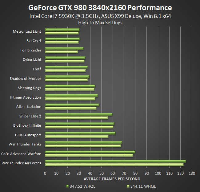 Nvidia GeForce Game Ready Evolve Drivers
