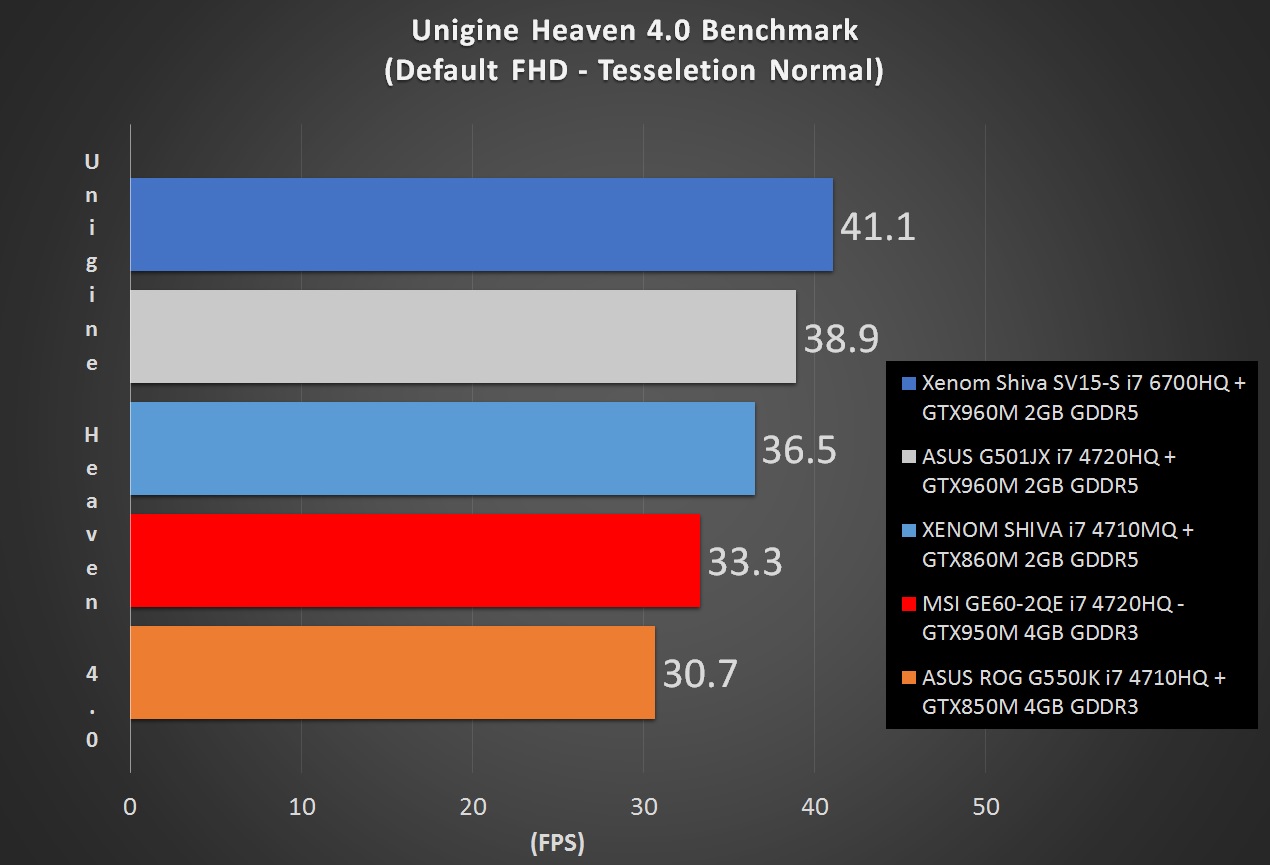 Unigine Shiva SV15-S