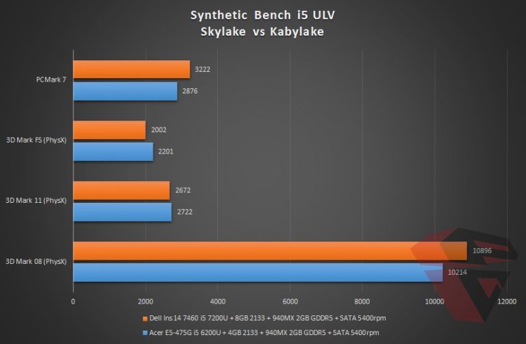 Yoga lenovo yoga 710-14 процессор. Intel core i5 6200u. Core i5 6200u характеристики. 2500u ryzen 5 равен. Core i5 6200u характеристики.