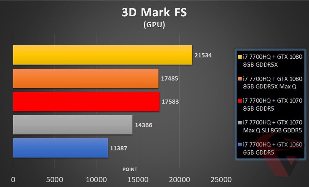 3D Mark FS Comparison table MSI GE63VR 7RFX Raider Pro