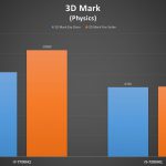 Review i7-7700HQ vs i5-7300HQ 3D Mark