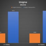 Review i7-7700HQ vs i5-7300HQ Unigine 2