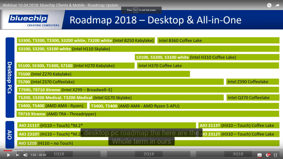 Roadmap AMD Dan Intel untuk 2018 pemmzchannel