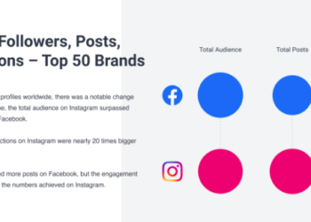 Selamat! Instagram Menjadi Sosial Media Terpopuler