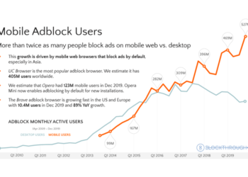 Pengguna Fitur Adblock Di Smartphone Meningkat Drastis