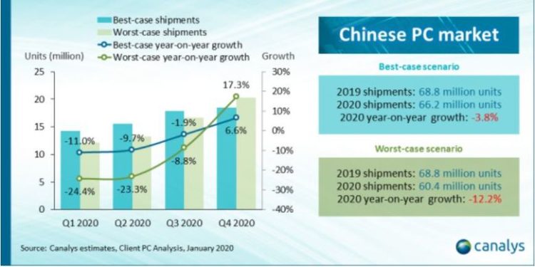 Tahun ini Industri PC Diprediksi Bakal Menurun Tajam. Kenapa?