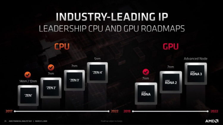 AMD Bakal Ungkap Prosesor Zen 3 Core dan AMD RDNA Generasi Kedua di Akhir Tahun 2020