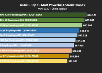 OPPO Find X2 Pro dan Find X2 Raih Skor Tertinggi di AnTuTu, Kok Bisa?