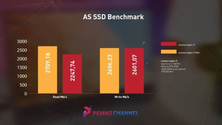 As SSD Benchmark