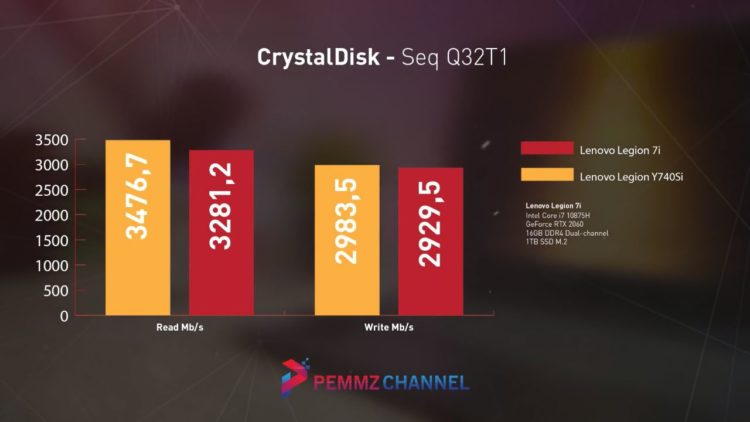 CrystalDiskMark