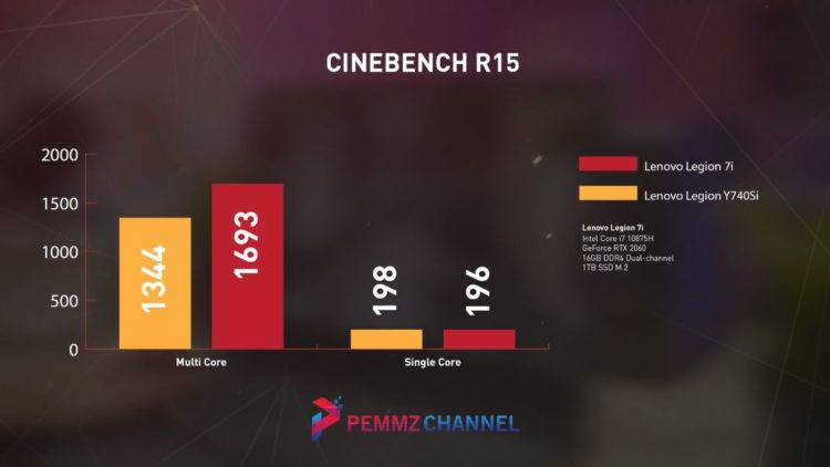 Cinebench R15