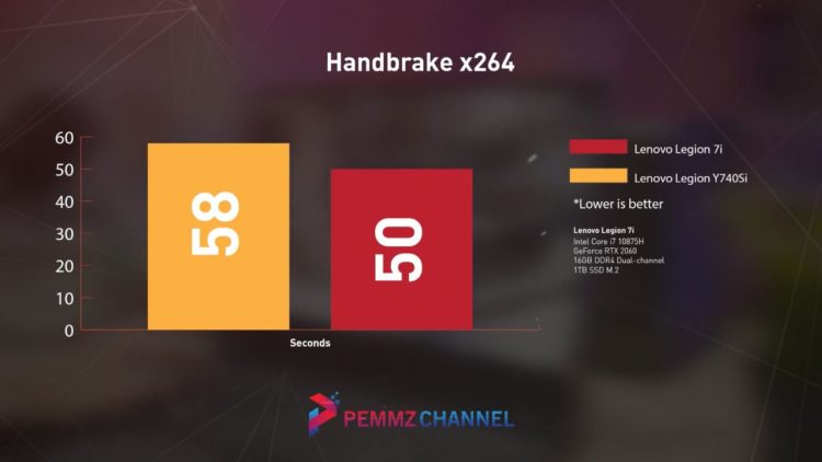 Handbrake x264