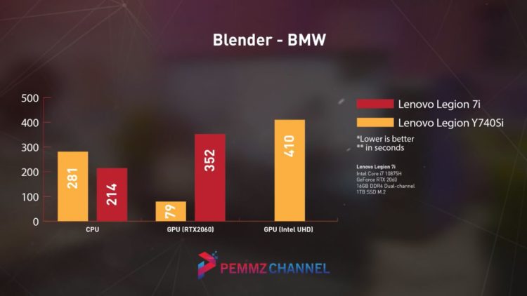 Blender - BMW