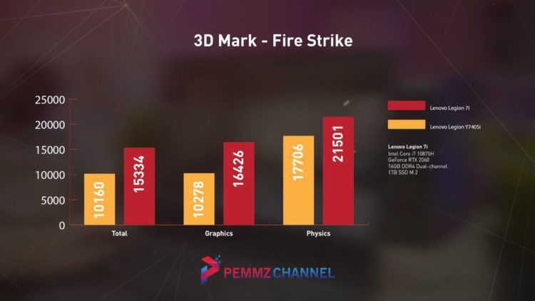 3DMark - Fire Strike