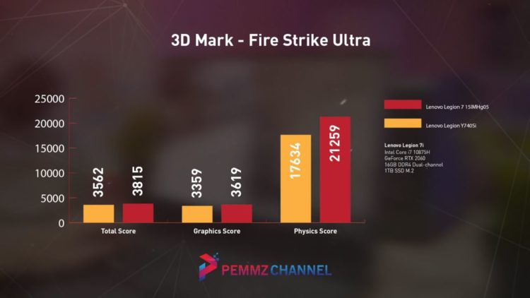 3DMark - Fire Strike Ultra