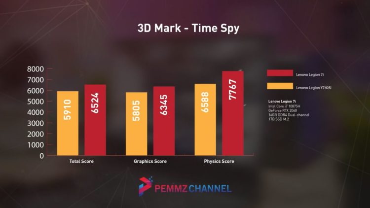 3DMark - Time Spy