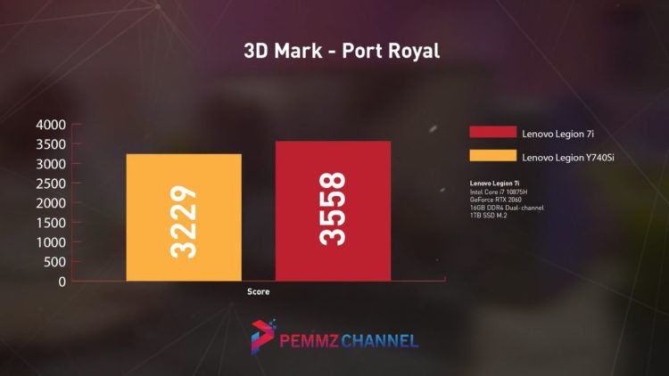 3DMark - Port Royal