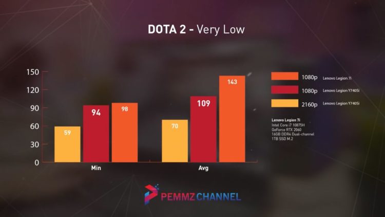 DOTA 2