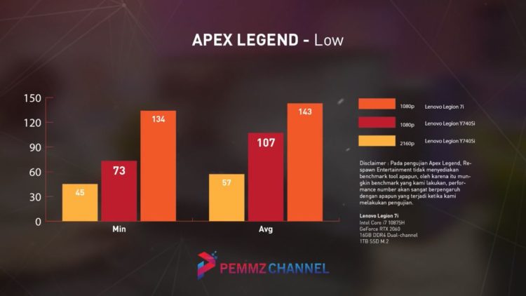 APEX Legend