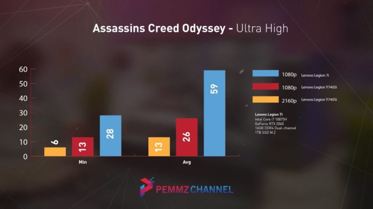 Assassin's Creed Odyssey