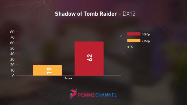 Shadow of the Tomb Raider