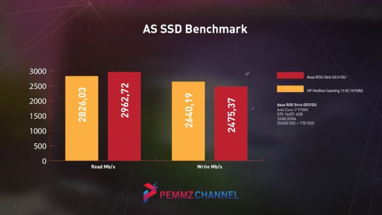 As SSD Benchmark