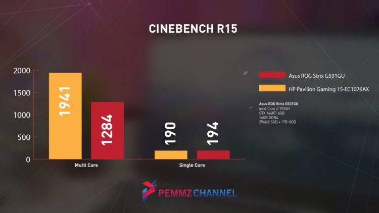 Cinebench R15