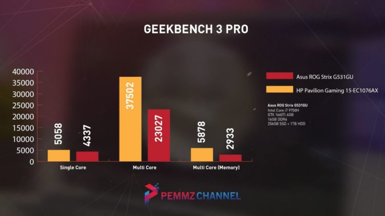 Geekbench 3 Pro