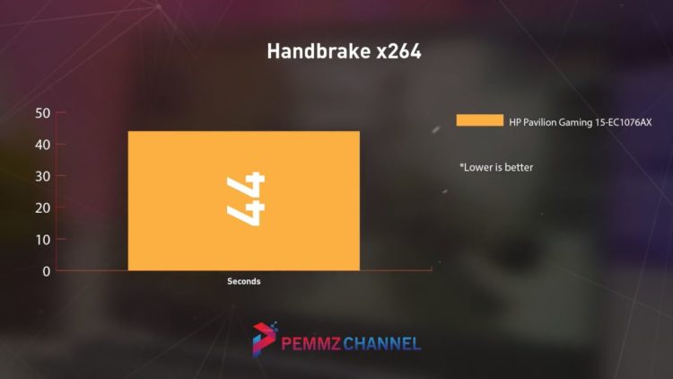 Handbrake x264
