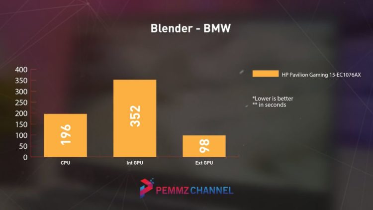 Blender - BMW