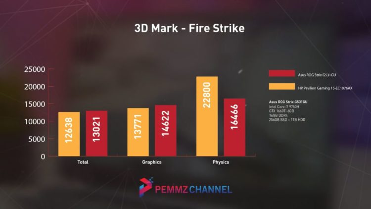 3DMark - Fire Strike