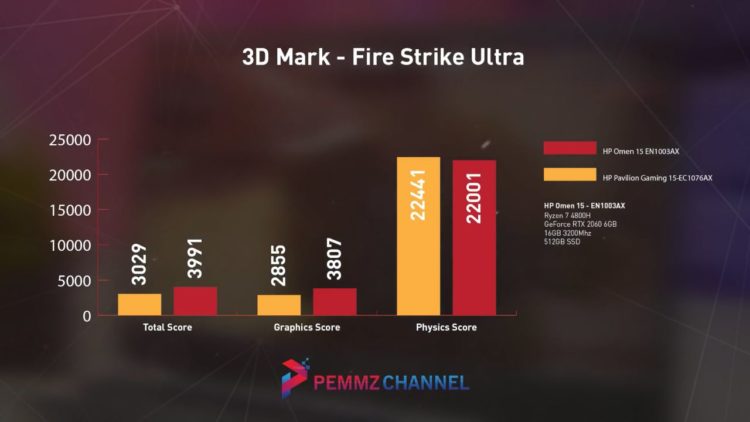 3DMark - Fire Strike Ultra