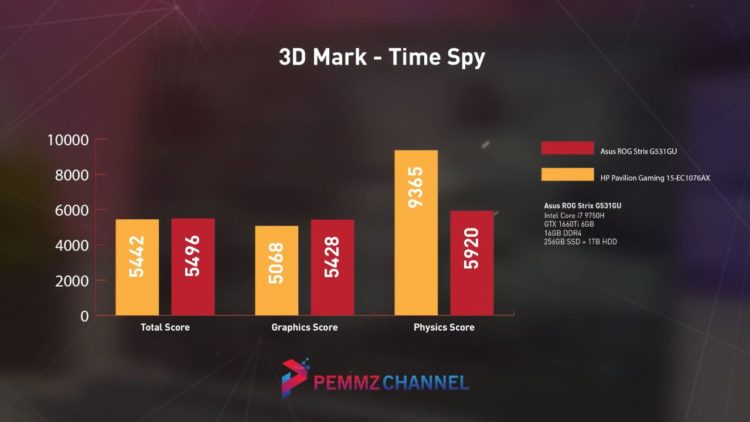 3DMark - Time Spy