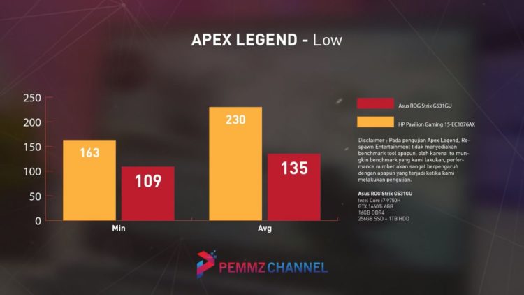 Apex Legend