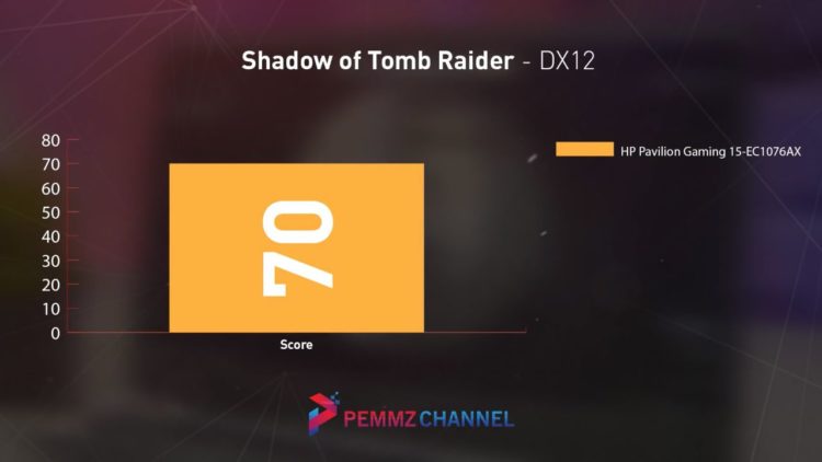 Shadow of The Tomb Raider