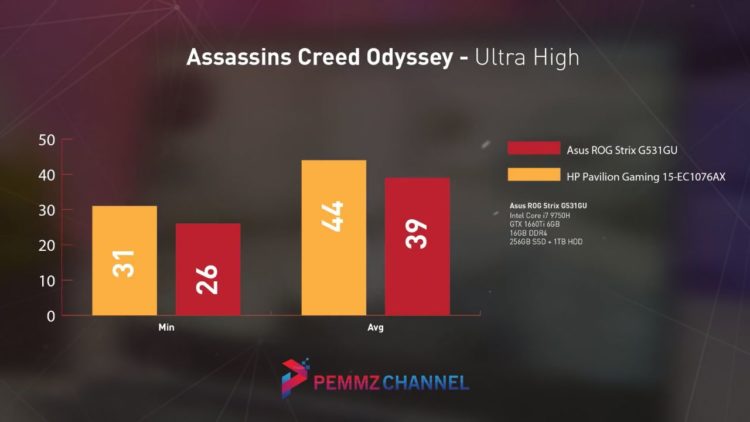 Assassin's Creed Odyssey