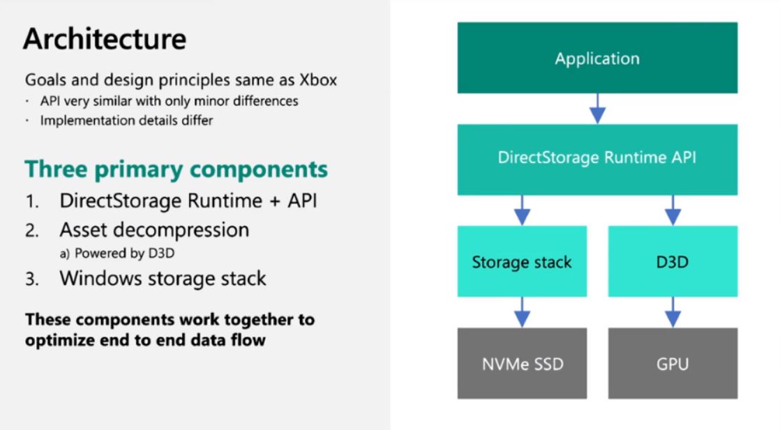 Fitur DirectStorage Xbox Akan Hadir Untuk PC | Pemmzchannel