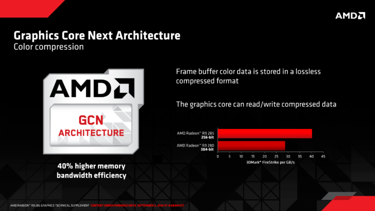 AMD Pensiunkan Arsitektur GCN