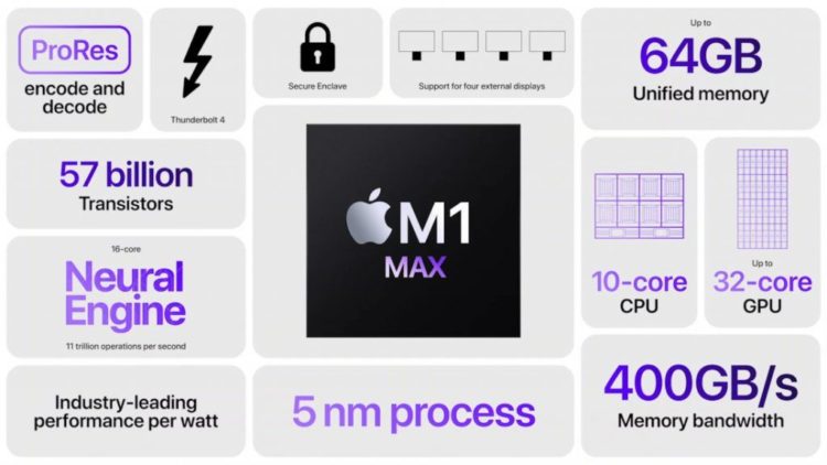 Apple M1 Max 3x Lebih Kencang dari Apple M1