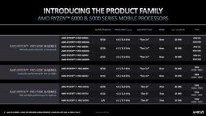 Ryzen 6000 Pro Series
