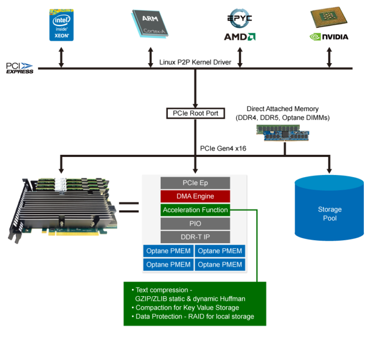 Inovasi Smart Modular Pada CPU AMD Epyc, Ini Cara Kerjanya! • SoPasti.Com