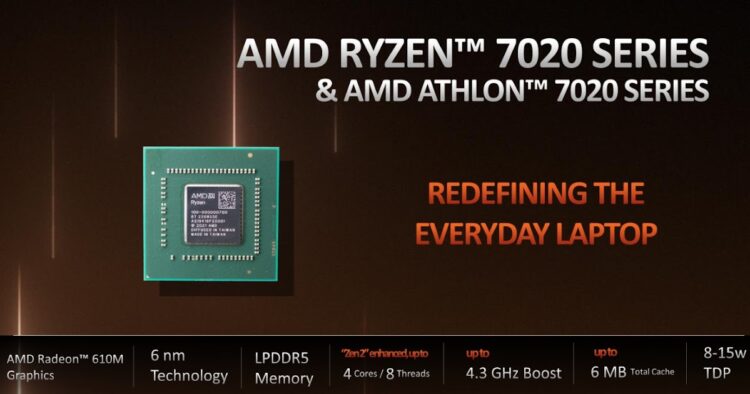 AMD Hadirkan Ryzen™ 7020 Mobile Series Prosessor!