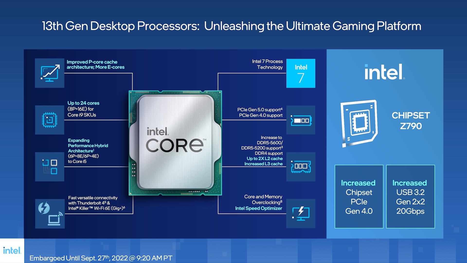 Intel Core i7 1370P