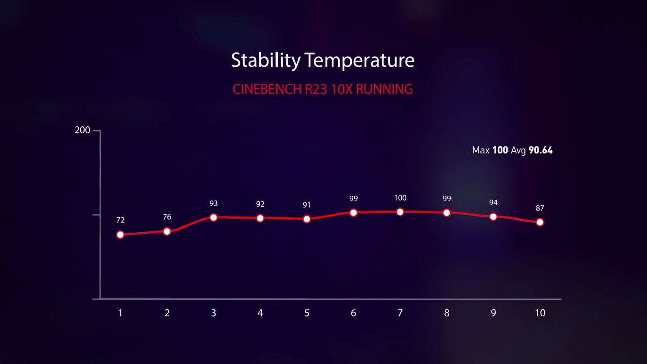 Suhu ASUS ROG Strix Scar 