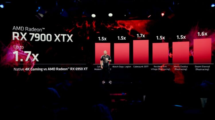 Radeon RX 7000 Series
