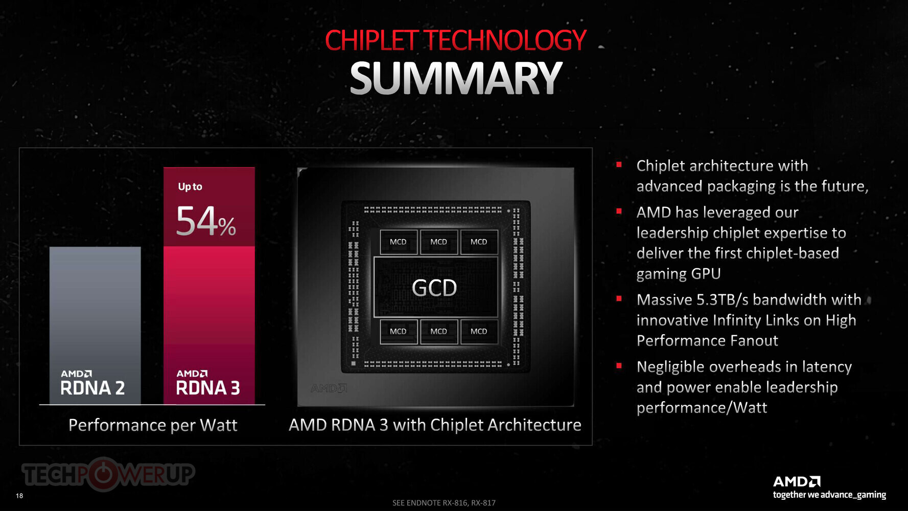 Chiplet Technology
