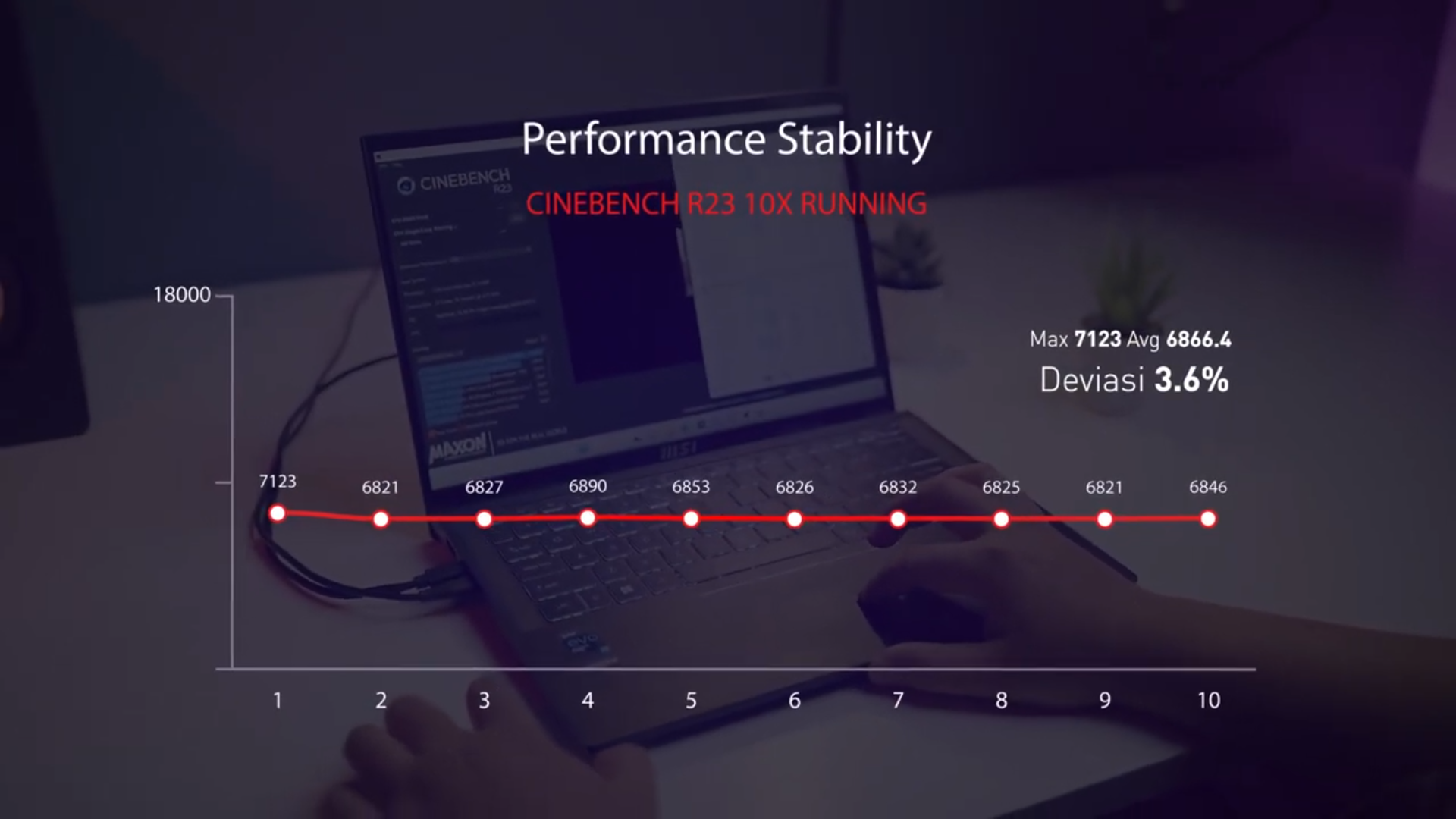 Performance Stability